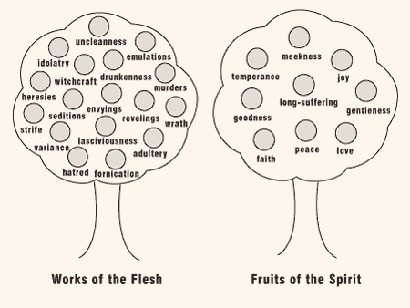 works-of-flesh-vs-fruit-of-the-spirit